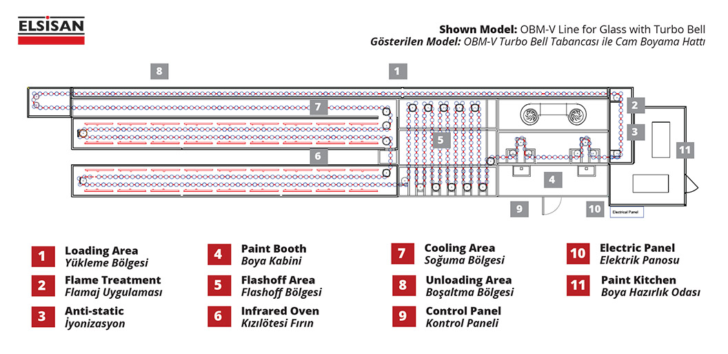 spray coating lines for glass - sections layout 2d drawing