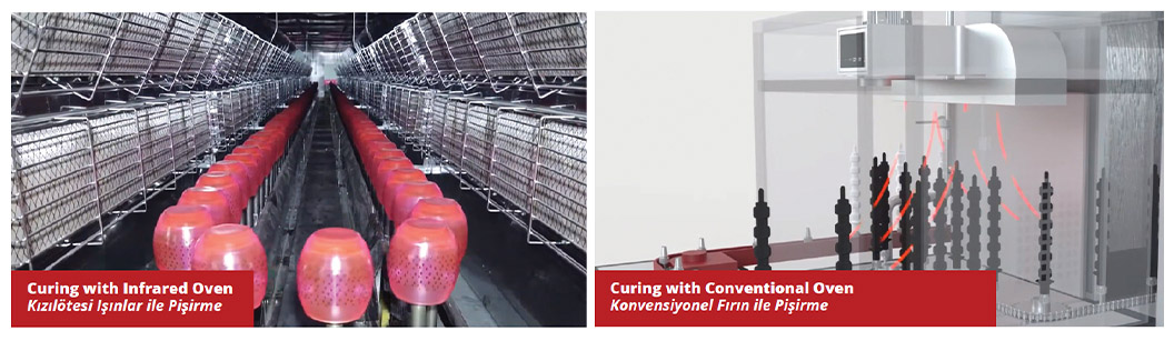 Spray coating lines for glass - wet paint curing oven infrared and convectional oven