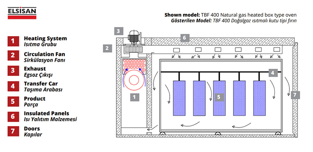 TBF 400 Doğalgaz ısıtmalı kutu tipi fırın