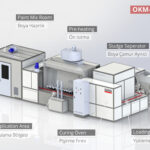 okm-v chemosil rubber to metal bonding application machine 3d