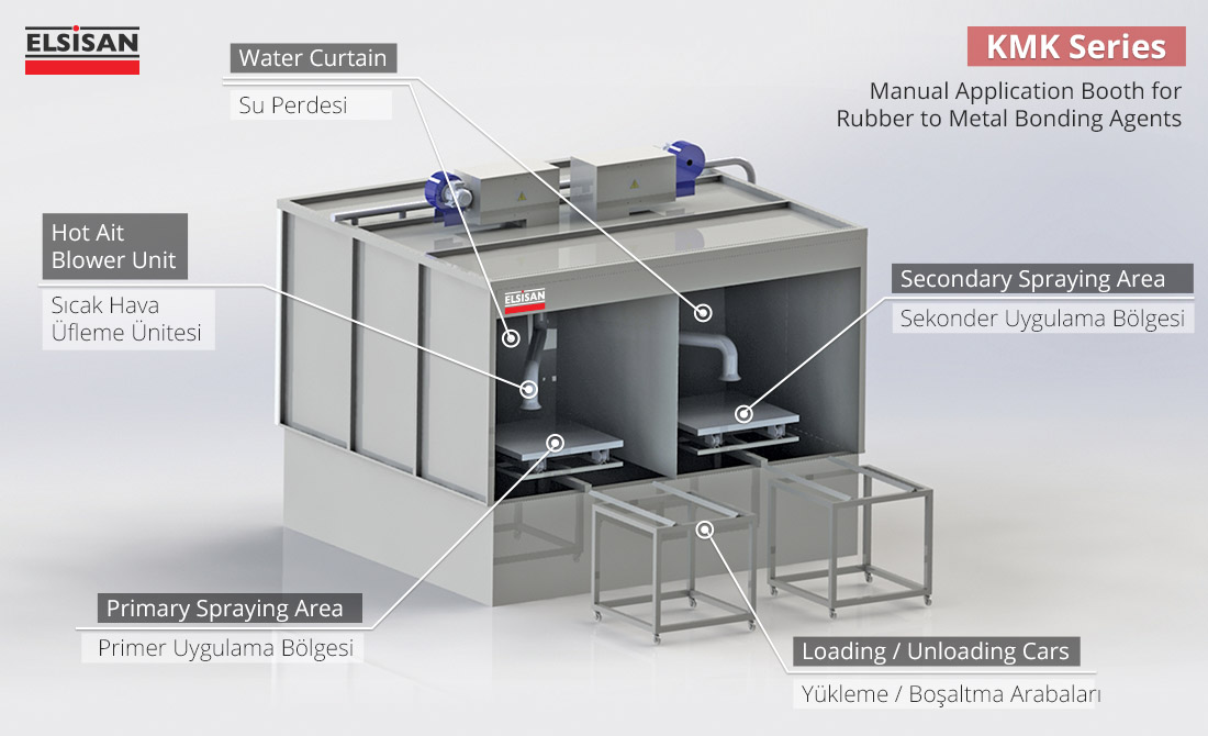 Grafik Aciklama KMK Manel Kemosil-web