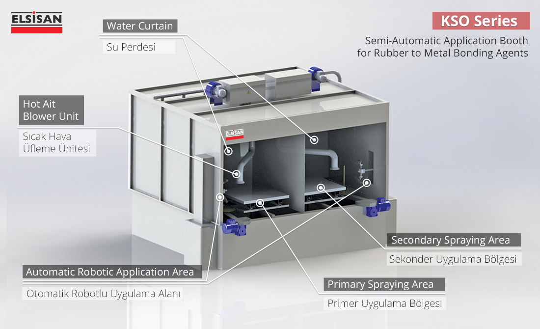 Grafik Aciklama KSO Yari OtomatikKemosil-web2
