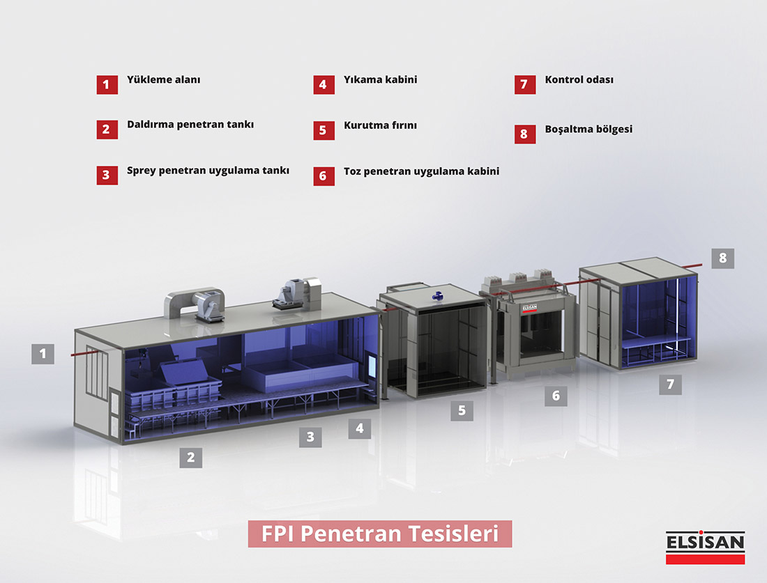 fpi penetrant hatlari Grafiksel Aciklama - SM- WEB