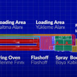 Automatic Spray Paint Line for glasses
