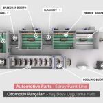 AssanHanil_YaşBoyaUygulama Hattı_2,2-min_0