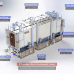 Spray pretreatment lines Graphic- Kapali oda yuzey hazirlik hatlari grafik- Elsisan -sm