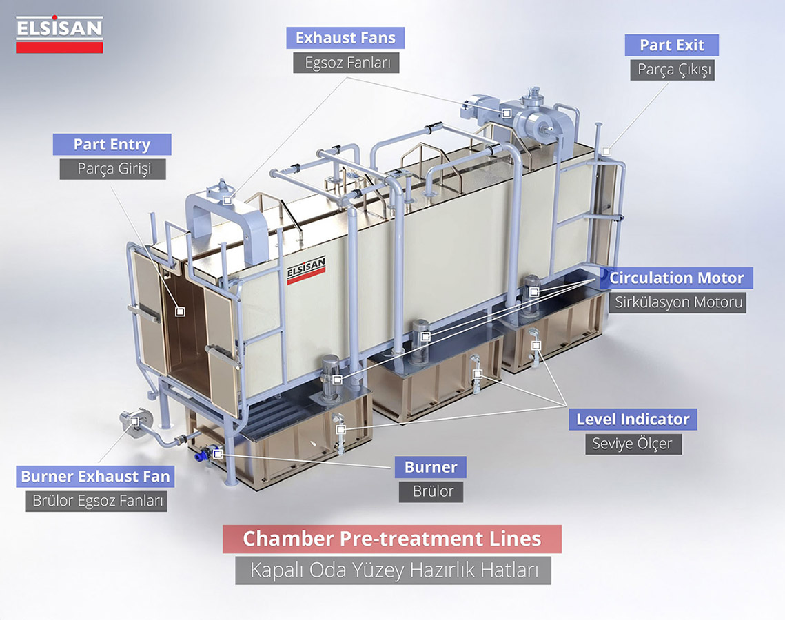 Spray pretreatment lines Graphic- Kapali oda yuzey hazirlik hatlari grafik- Elsisan -sm