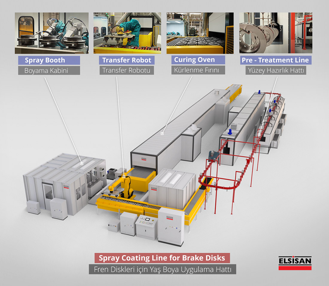 brake disk spray coating line - fren diski yas boya hatti WEB