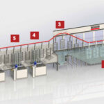 ecoat ktl coating Elsisan 3d