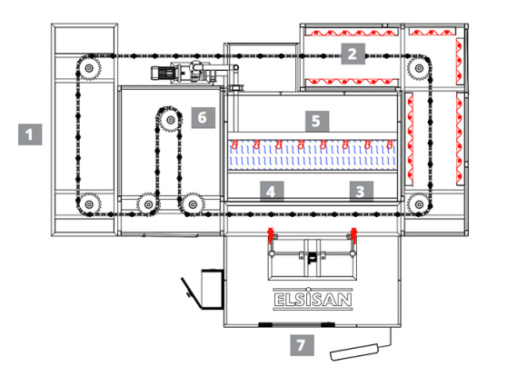 Spray Coating Line Diagram