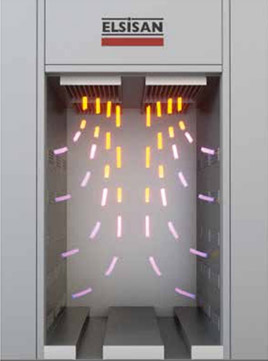 Top to Sides Air Flow