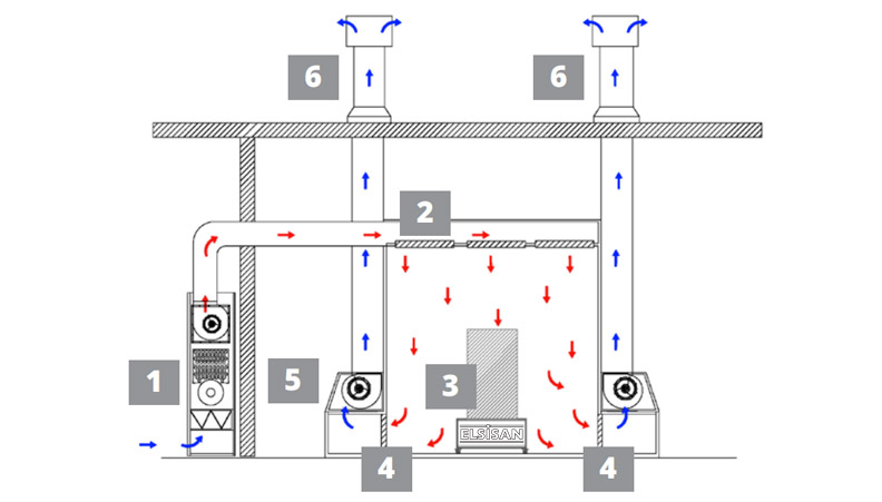 Dry Filter Enclosed Spray Booth Diagram