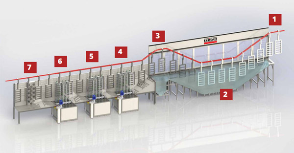 E-coat KTL coating system