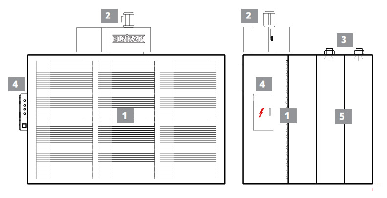 Product Process Diagram