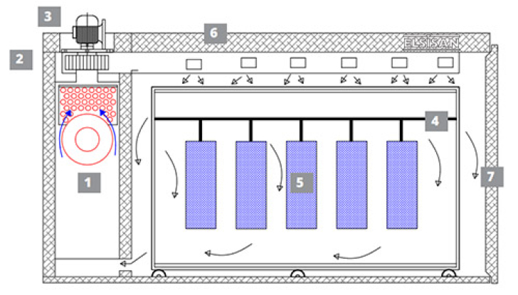 Box Type Oven Section Diagram