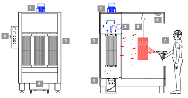 Product Process Diagram