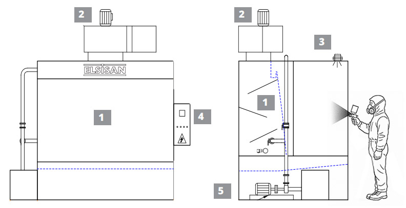 Product Process Diagram