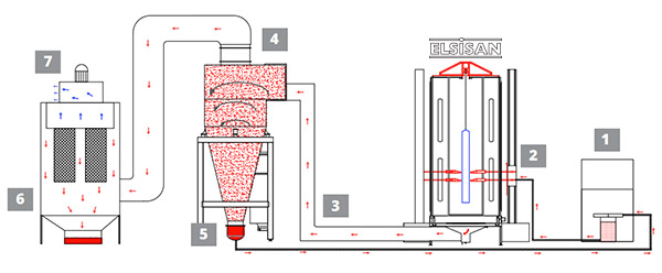 Cyclone powder coating booth workflow process