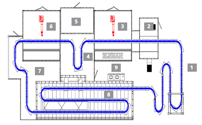 Spray Coating Line Diagram