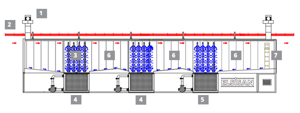 Spray Pretreatment Line Diagram
