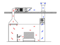 Semi Downdraft Spray Booth with Air Make-up Unit