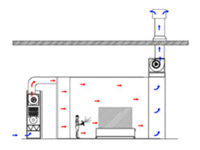 Crossdraft Spray Booth with Air Make-up Unit