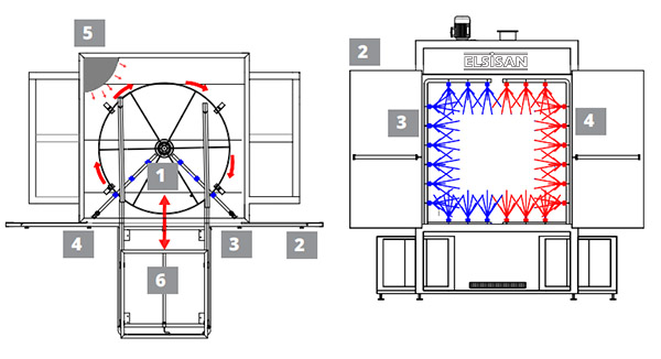 Rotating Spray Washing System