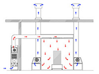 Side Downdraft Spray Booth with Air Make-up Unit