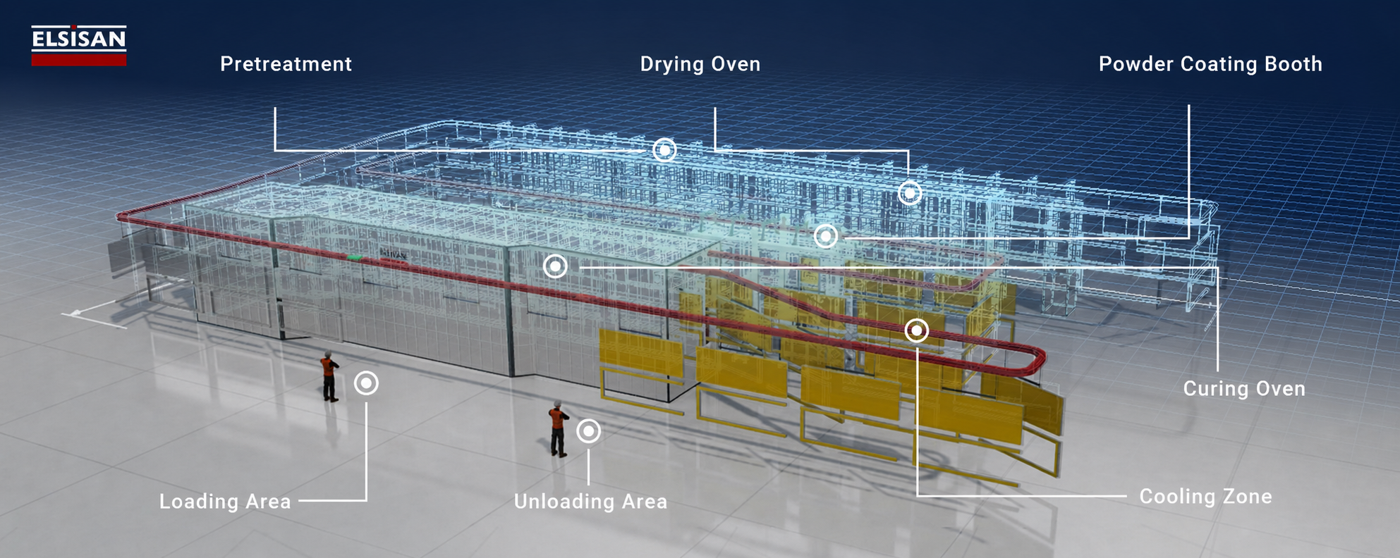 General industrial coating line layout showing pretreatment, drying, powder coating, curing, cooling, loading and unloading areas