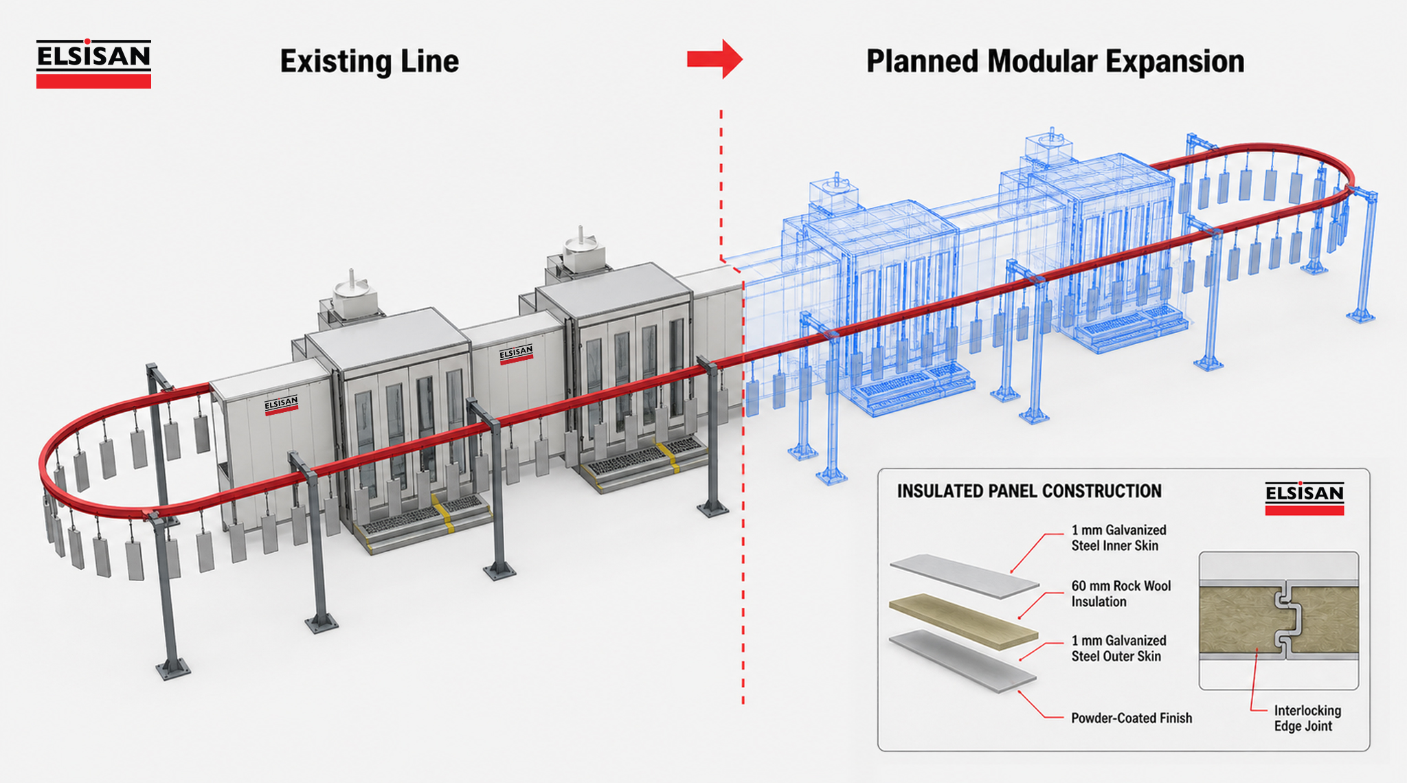 Existing coating line, planned modular expansion and insulated panel construction