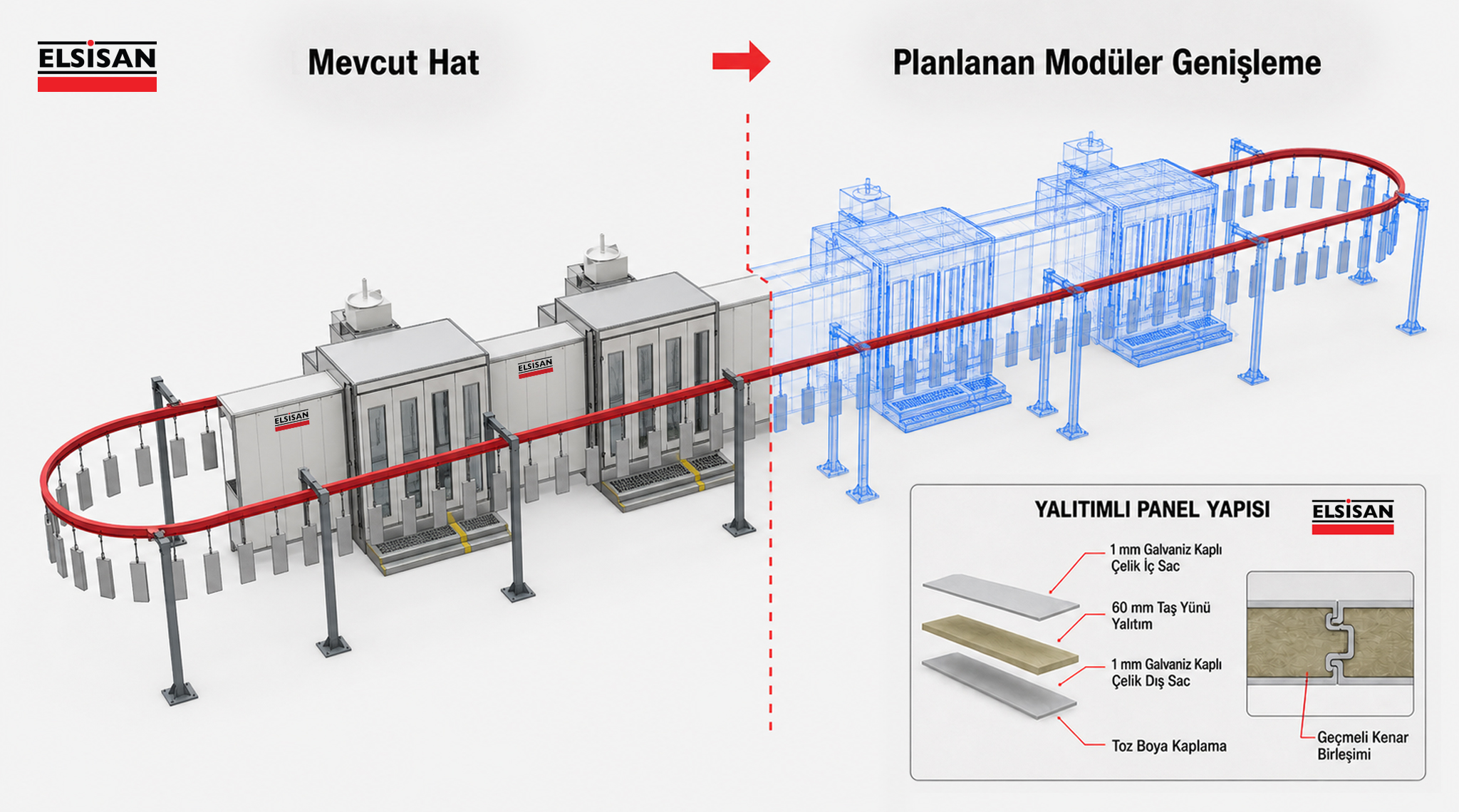 Mevcut boya hattı, planlanan modüler genişleme ve yalıtımlı panel yapısı