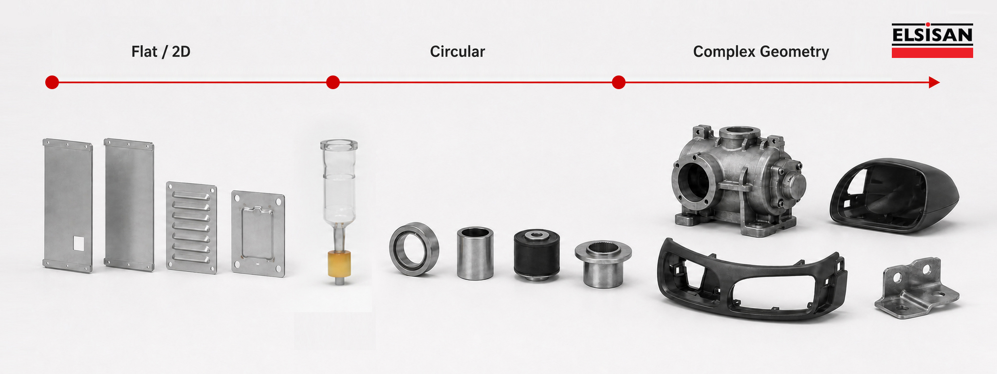 Examples progressing from flat and two-dimensional parts to circular and complex geometries